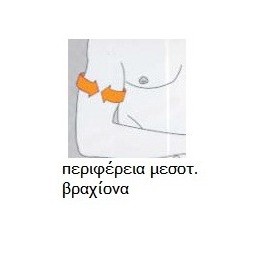 Νάρθηκας νευρολογικός ώμου neuromaster -Ώμος-Βραχίονας - Αντιβραχίονας